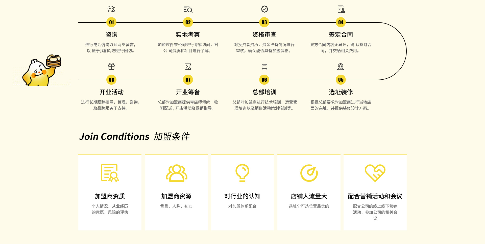 招商模式