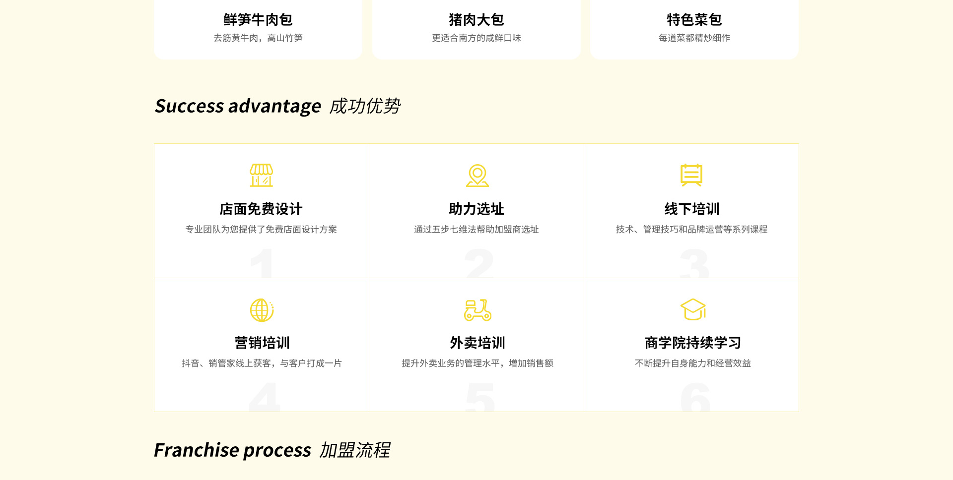 招商模式
